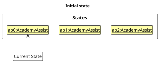 UndoRedoState0