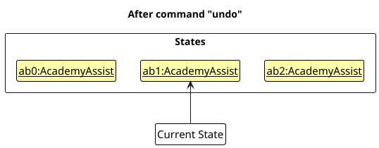 UndoRedoState3