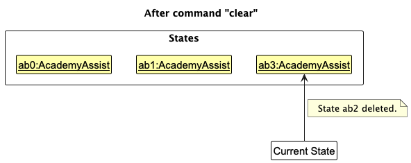 UndoRedoState5