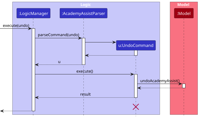 UndoSequenceDiagram